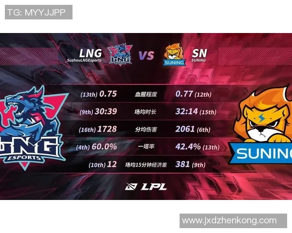 职业联赛最新积分榜LNG战队以97分稳居第一名